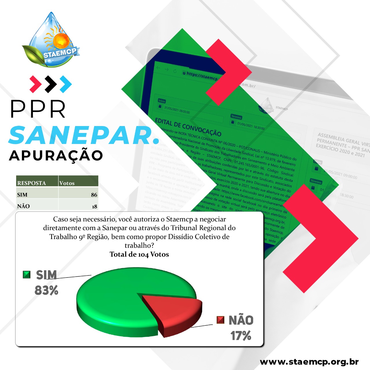 PPR (5)